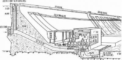 ​发电厂简介及工作原理