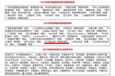 ​再创佳绩！天下韶山网2023年斩获两大奖项！