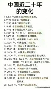 ​中国近20年来的变化，快替孩子收藏