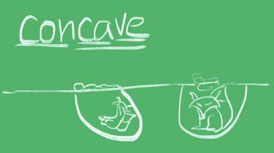 ​concave什么意思