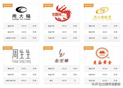 ​黄金项链的价格你知道多少钱一克吗？这三个购买方法一定要了解