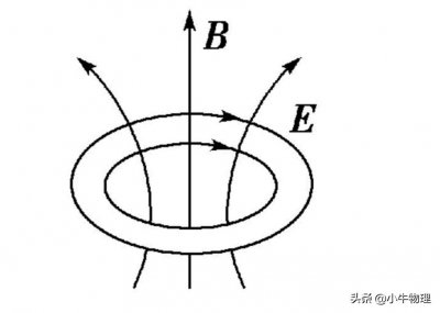 ​高中物理-感生电场