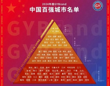 ​2024年中国三线城市50强出炉：银川第27，海口领先宜昌，兰州入围