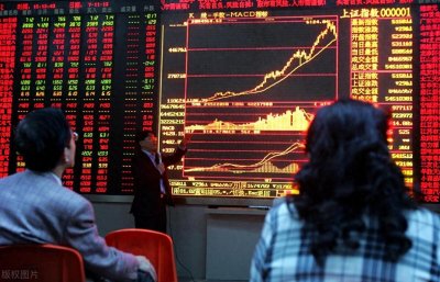 ​威廉指标高阶用法，修改参数判断买卖点，改良后成功率更高