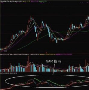 ​期货交易指标——SAR指标