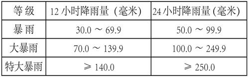 河南郑州暴雨大致过程和感悟(河南郑州极端特大暴雨)(2)