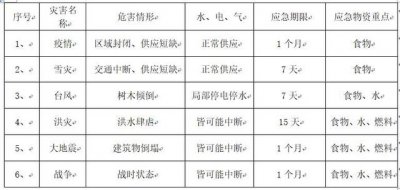 ​广州家庭常备应急物品储备清单（家庭常备应急物资也是一种社会责任）