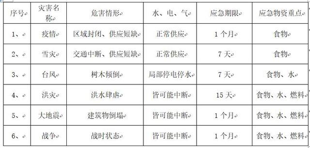 广州家庭常备应急物品储备清单（家庭常备应急物资也是一种社会责任）(1)