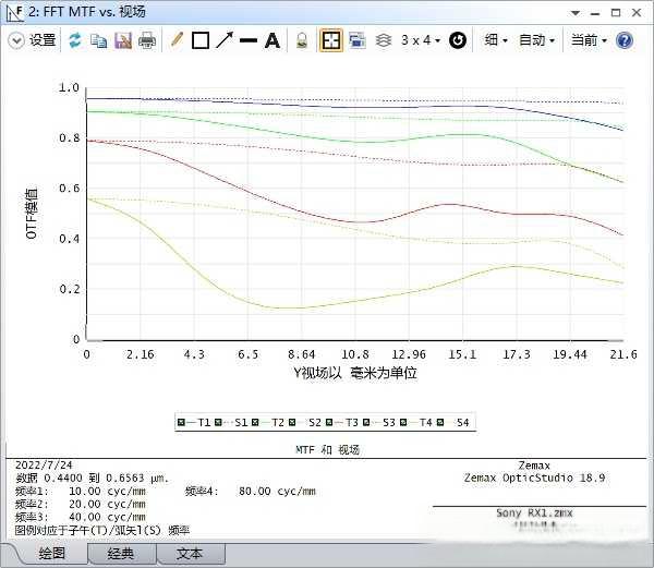 使用索尼rx1是一种怎样的体验？-