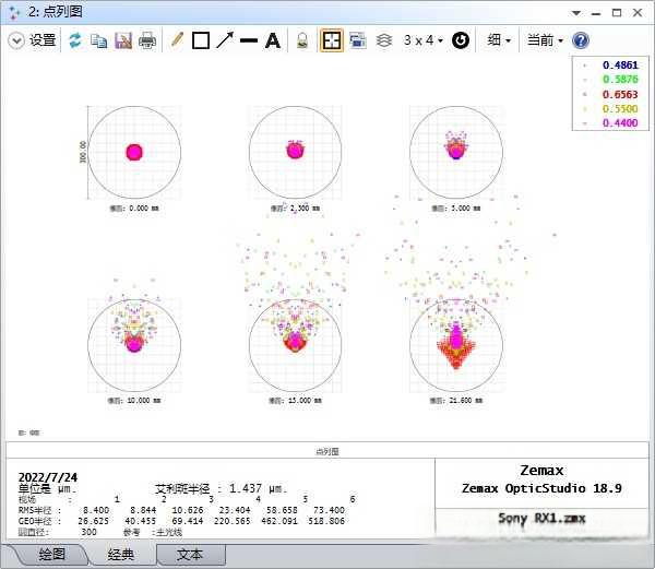 使用索尼rx1是一种怎样的体验？-