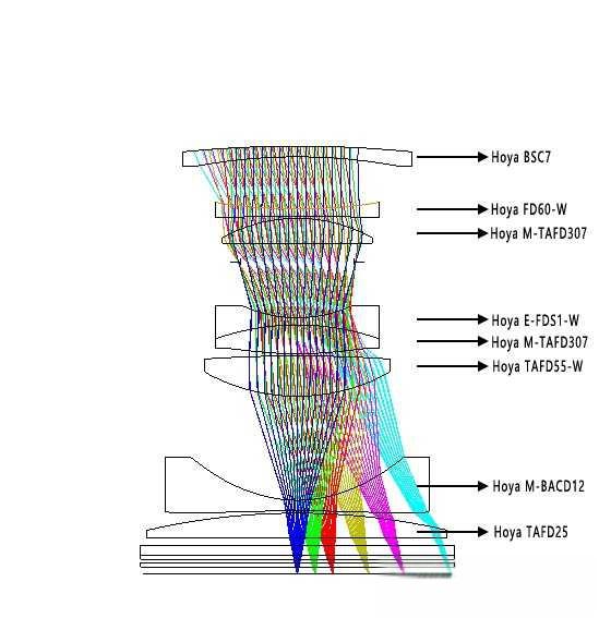 使用索尼rx1是一种怎样的体验？-