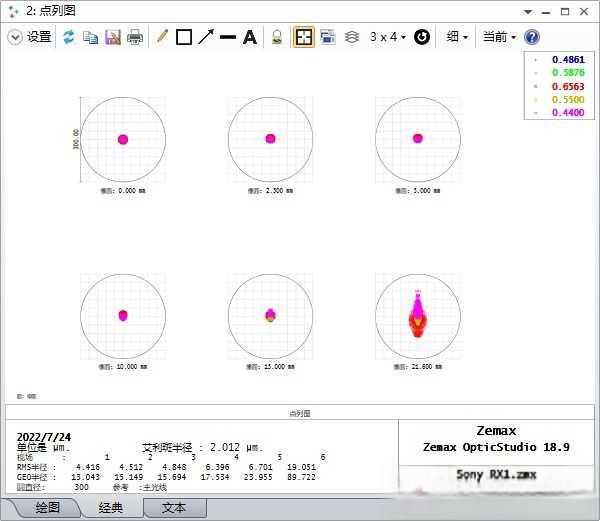 使用索尼rx1是一种怎样的体验？-
