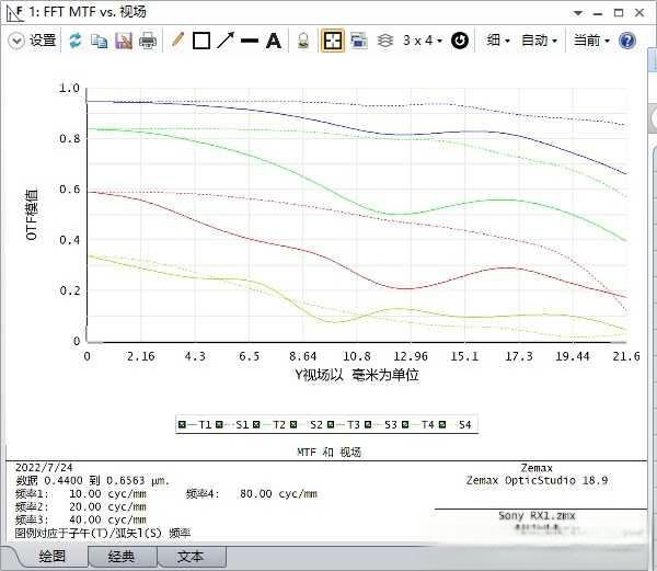 使用索尼rx1是一种怎样的体验？-
