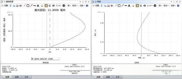使用索尼rx1是一种怎样的体验？-