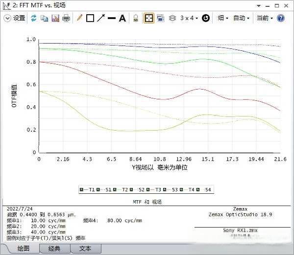 使用索尼rx1是一种怎样的体验？-