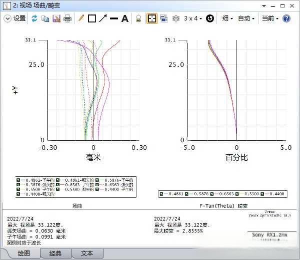 使用索尼rx1是一种怎样的体验？-