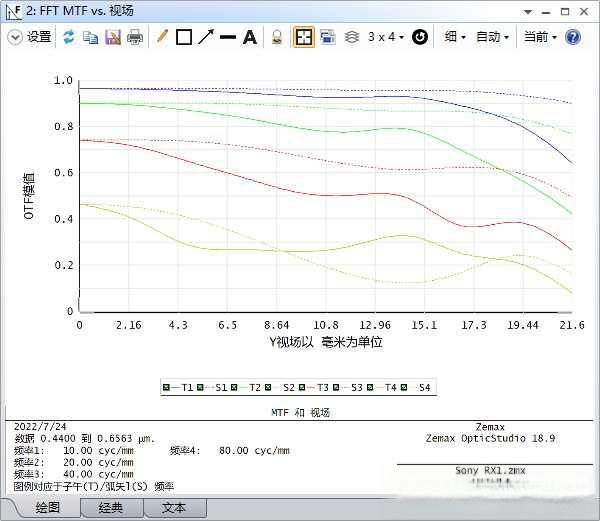 使用索尼rx1是一种怎样的体验？-