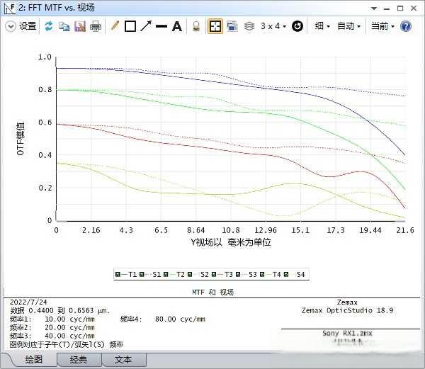 使用索尼rx1是一种怎样的体验？-