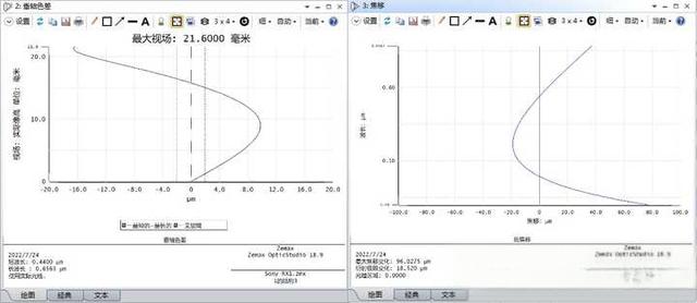 使用索尼rx1是一种怎样的体验？-