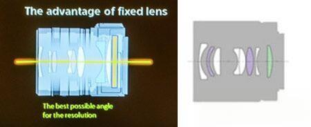 使用索尼rx1是一种怎样的体验？-