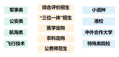 ​提前批是指哪些大学 提前批是指哪些学生