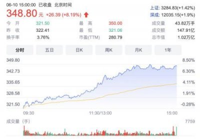 ​比亚迪汽车市值排行（超大众进全球车企前三）