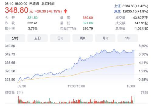 比亚迪汽车市值排行（超大众进全球车企前三）(1)