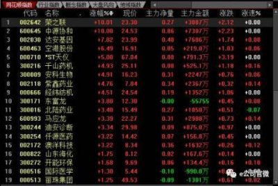 ​华大基因董事长：我们从来不是之一 就是老大