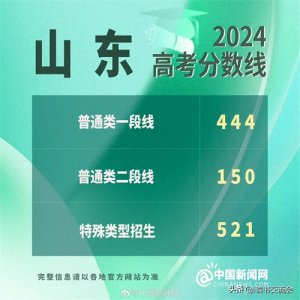 ​全国高考分数线出炉，这个省份的分数高到令人诧异！