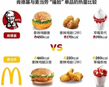 ​麦当劳的全球化战略，肯德基的本土化魅力，谁才是未来的赢家