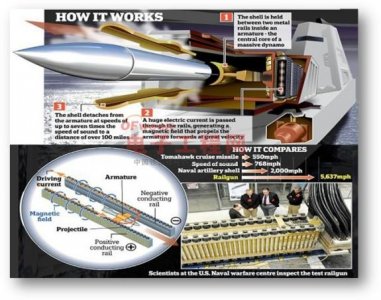 ​新时代战争巨兽，概念武器电磁轨道炮