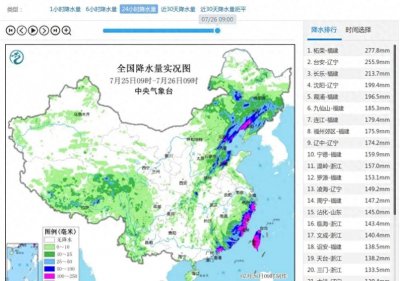 ​沈阳暴雨！浑南区出名，积水没过炕沿，回家成飘洋过海