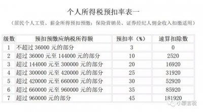 ​个人所得税计算案例集锦第一期