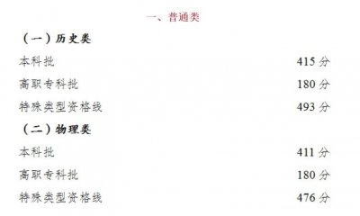 ​刚刚，重庆市2022高考分数线公布！重庆师范大学往年录取分数线看这里！