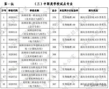 ​深圳普通高中上不了？可以选择这10所优质中等职业学校（上）