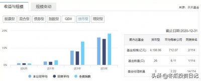 ​国内规模第一公募基金——全能的易方达（附易方达的代表基金）
