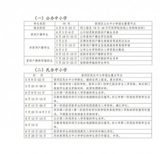 ​学位预测来啦！事关香洲区中小学招生