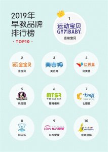 ​有哪些早教品牌值得加盟？这些高人气加盟品牌可以选择