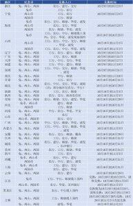 ​兔币兑换进入尾声，开始回暖？新币路透，5元面值，1.2亿枚？