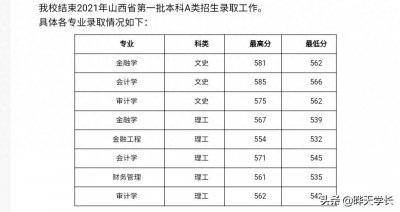 ​山西财经大学2021高考山西省1 A.1B.2A各专业录取分数线