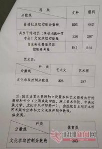 ​2019年山东高考分数线公布 本科线文科503分 理科443分