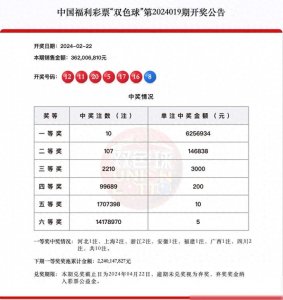 ​新一期双色球头奖出炉，一等奖花落这五个地方！