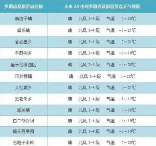 ​气象 | 5月份天气早知道