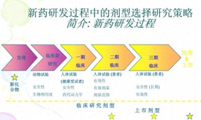 ​新药研发，九死一生，耗资数十亿美金的替身之路