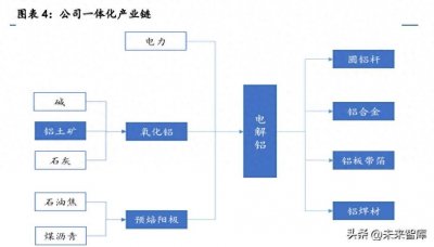 ​云铝股份研究报告：布局产业绿色发展，打造水电铝一体化龙头
