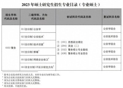 ​全国9所警务硕士招生院校招生专业、录取人数、分数线、学制盘点