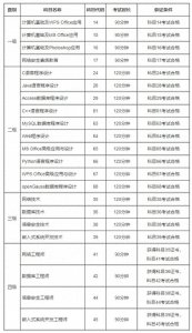 ​WPS还是OFFICE，计算机二级科目这样选容易过
