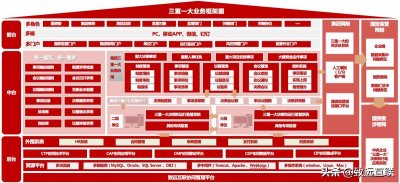 ​国资三重一大：为国资监管提质提效，为企业高质量发展出实招