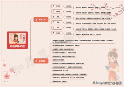 ​红楼梦思维导图高清版（三） | 红楼梦41~60回思维导图免费分享