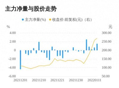​中国股市：新冠检测！七大医疗龙头将在2022年崛起（名单）